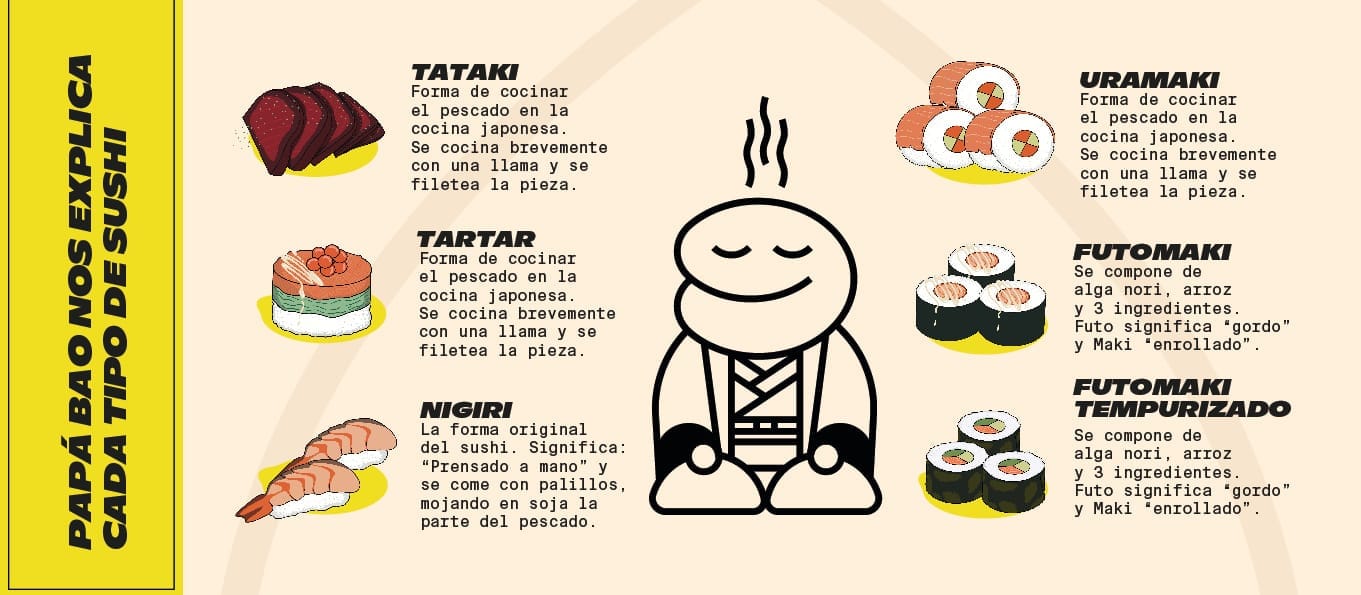 Bonker Bao · Redes para comida asiática murciana: bonker bao 12